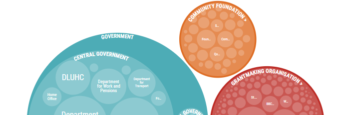 Scope of the data - 360Insights