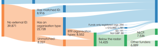 Screenshot of a sankey diagram from below the radar