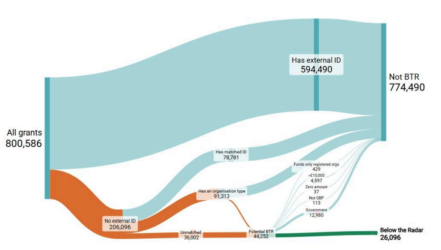 Screenshot of a sankey diagram from below the radar